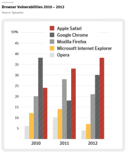 symantec-browser-vulns