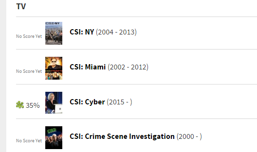 rotten-tomatoes-csi